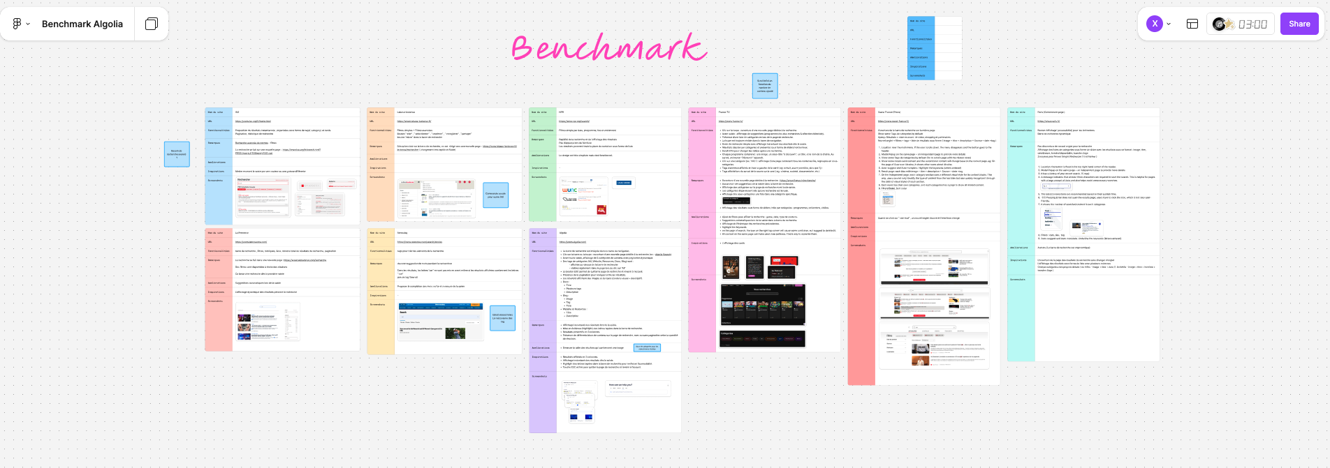 Overview of Benchmark
